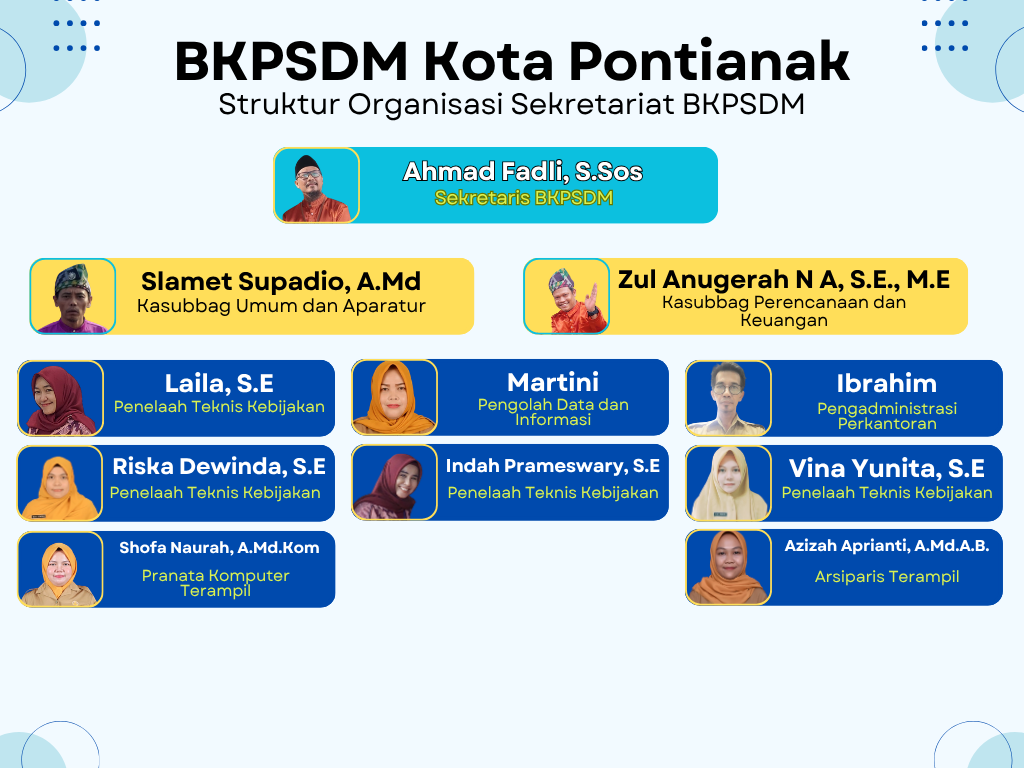 Struktur SeKretariat BKPSDM