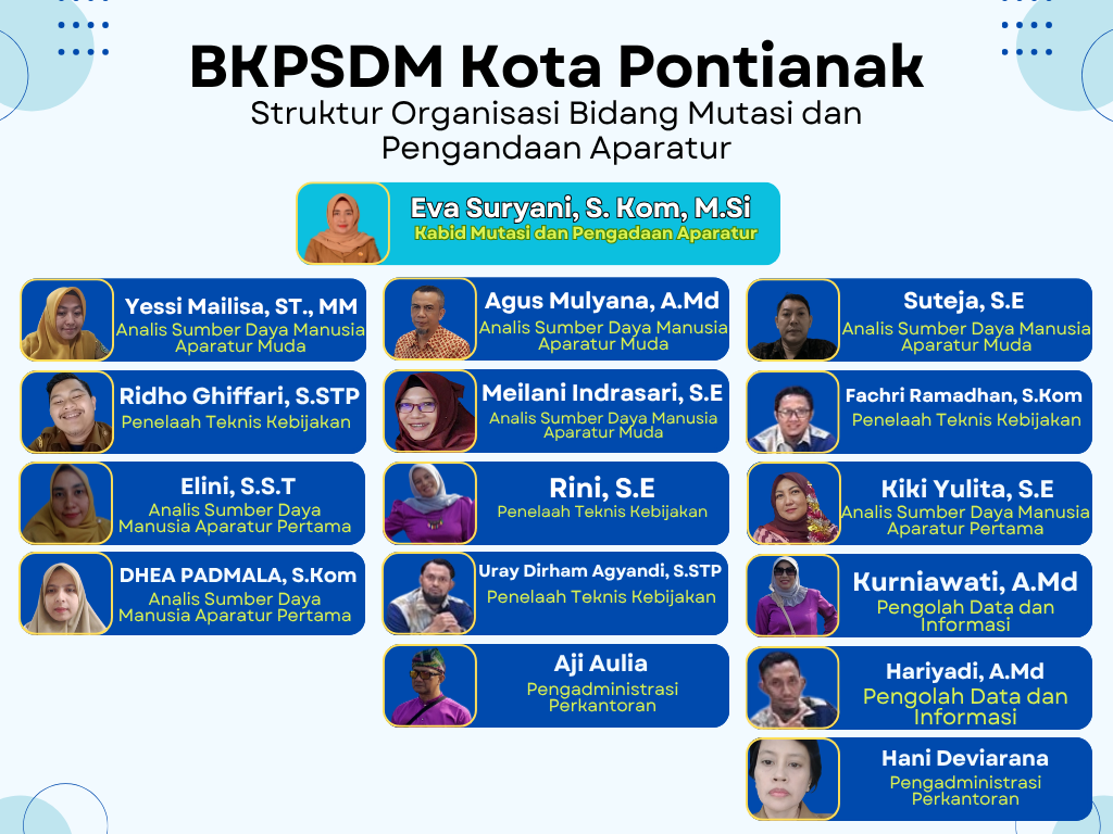 Bidang Mutasi