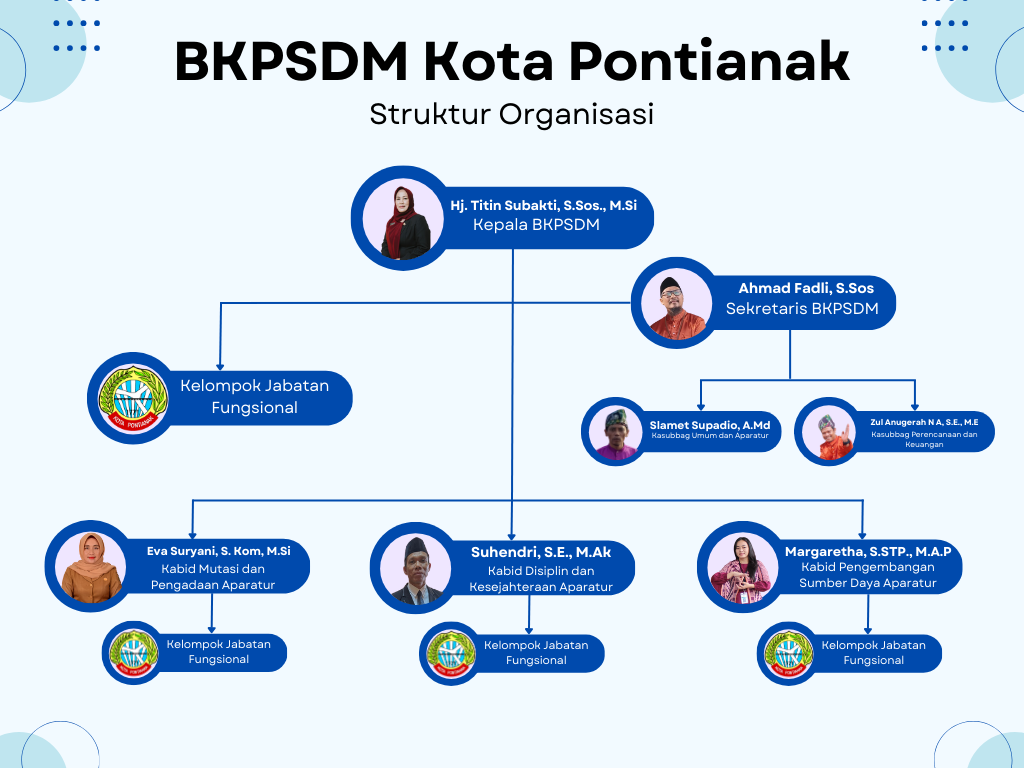 Struktur Organisasi Baru
